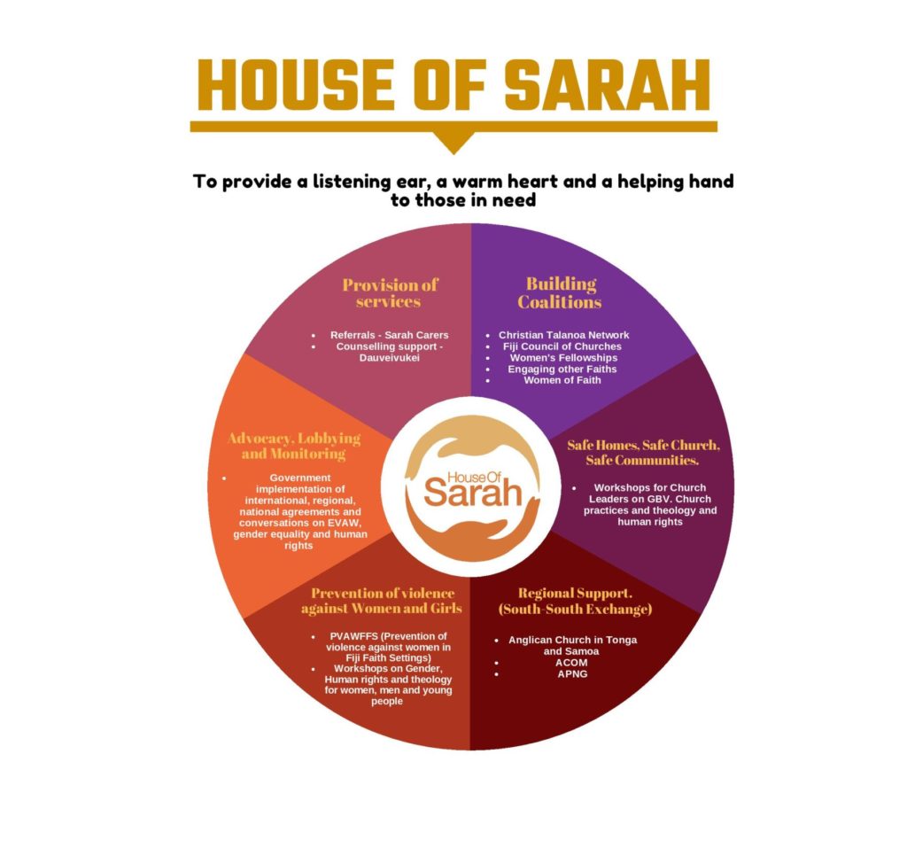 House of Sarah
