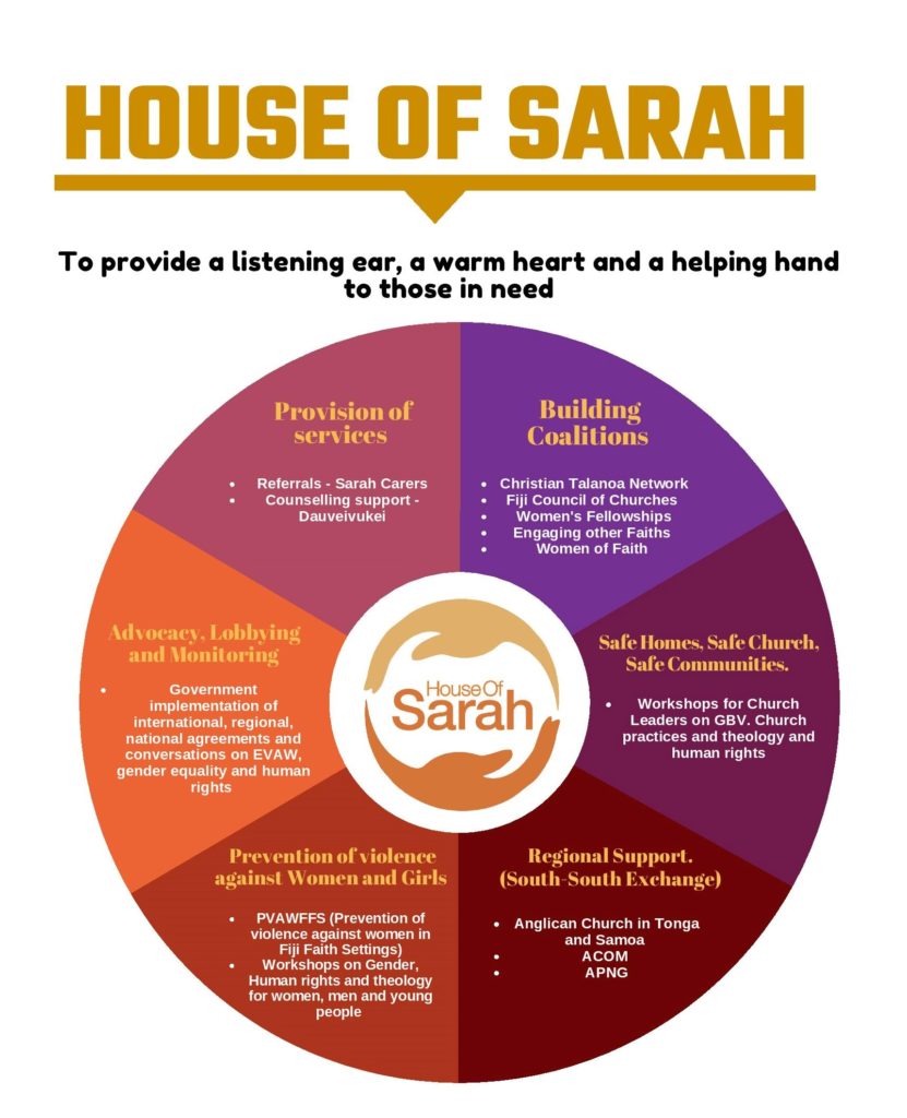 House of Sarah